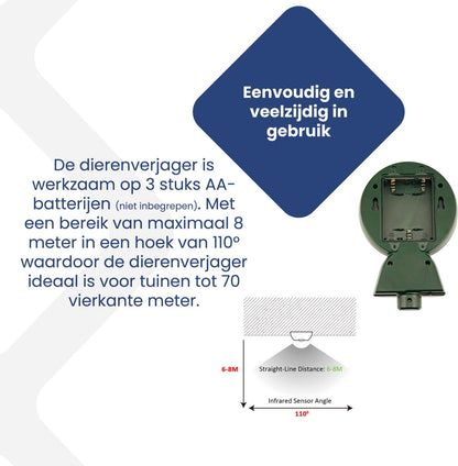 Nexxt - Ultrasone Kattenverjager op Batterijen